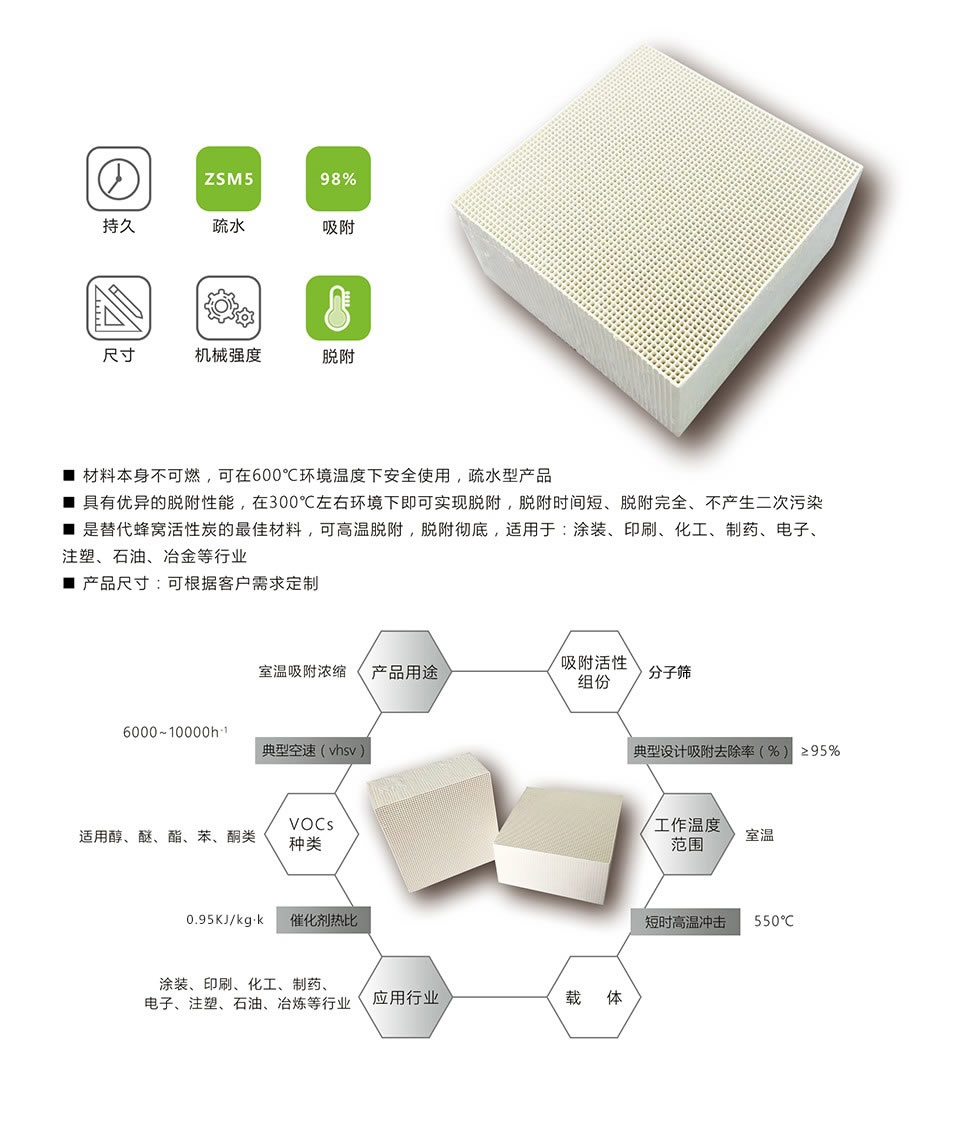 沸石蜂窩分子篩