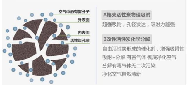 關(guān)于活性炭你了解多少