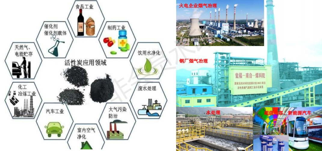 三分鐘帶你了解活性炭脫硫脫硝應(yīng)用領(lǐng)域
