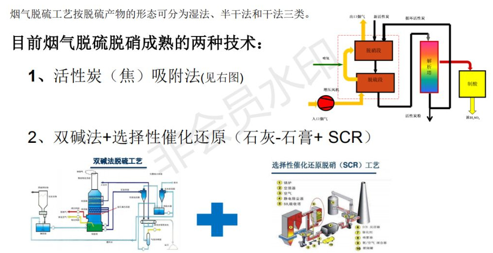三分鐘帶你了解活性炭脫硫脫硝應(yīng)用領(lǐng)域