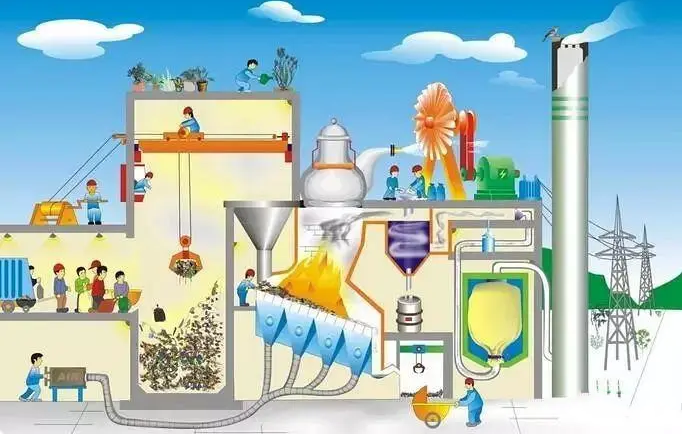 活性炭應用之垃圾焚燒電廠煙氣凈化工藝