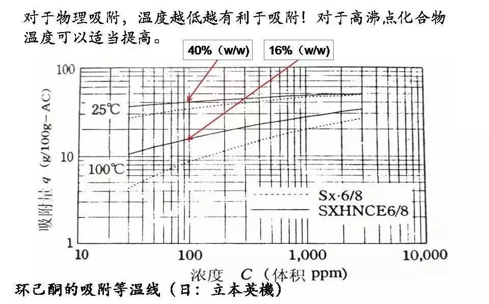 活性炭吸附法怎樣治理VOCs廢氣你知道嗎？
