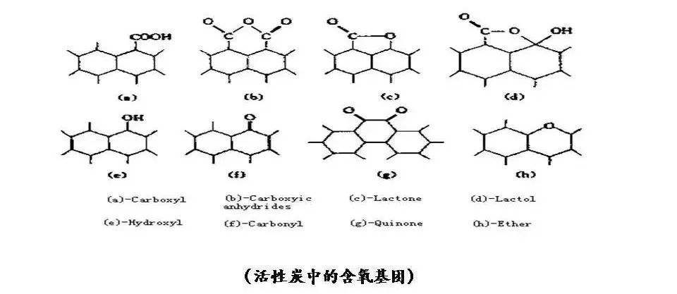 活性炭吸附法怎樣治理VOCs廢氣你知道嗎？
