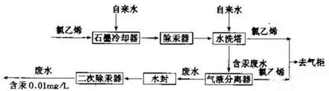 活性炭吸附法處理電鍍廢水
